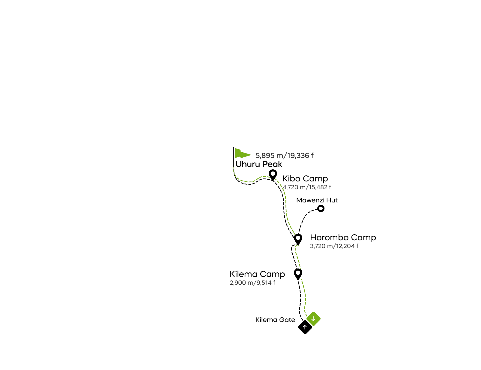 Karte der Kilema-Route am Kilimandscharo