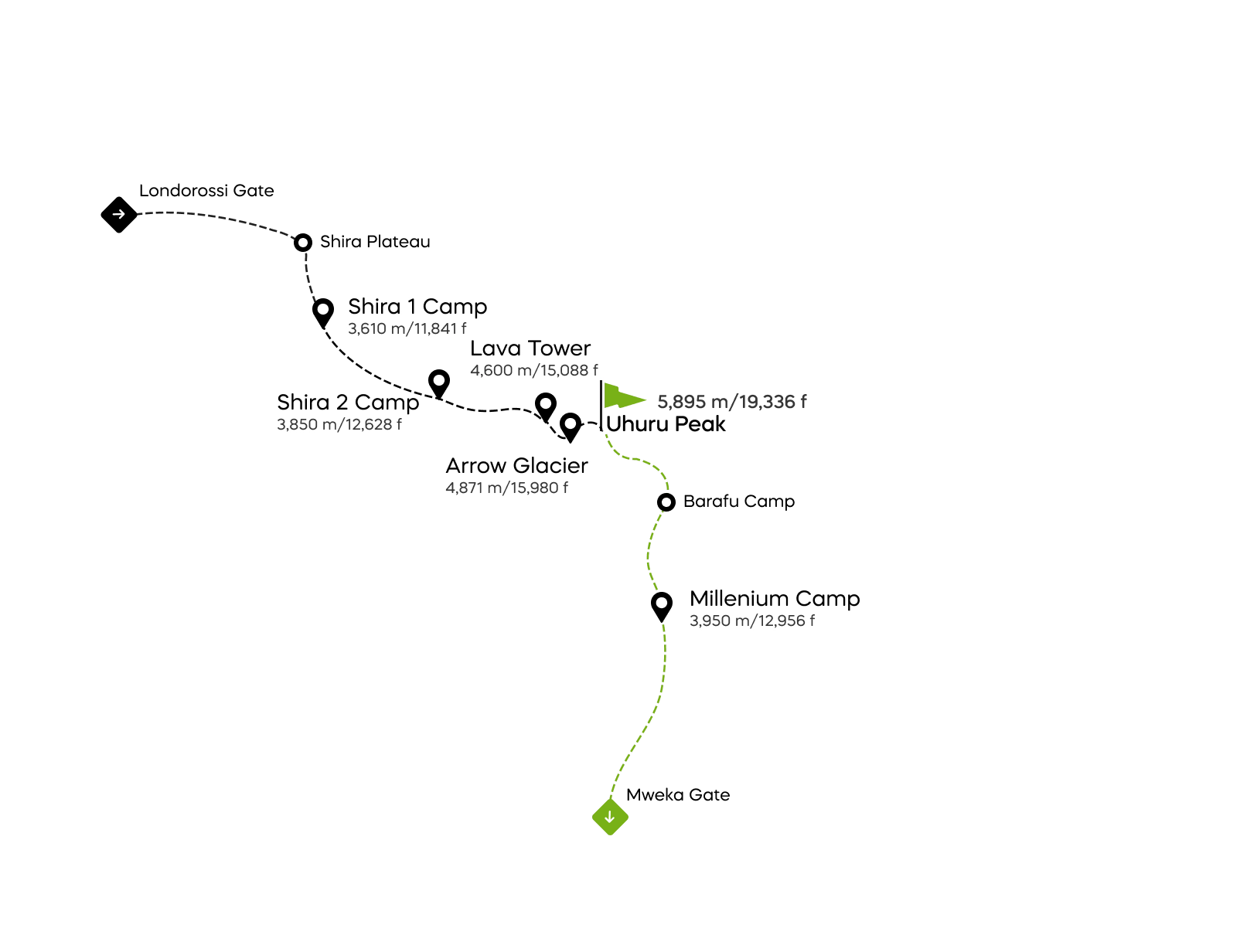 Karte der Western Breach-Route am Kilimandscharo