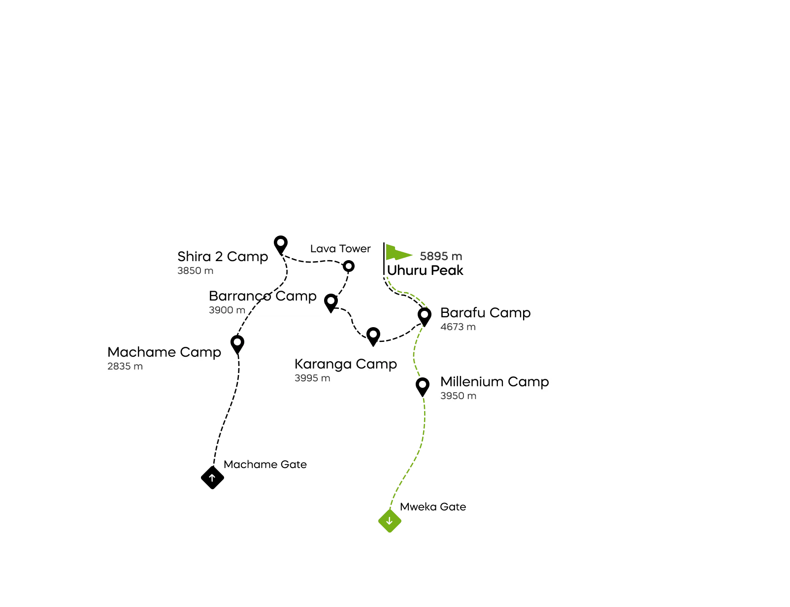Karte der Machame-Route am Kilimandscharo
