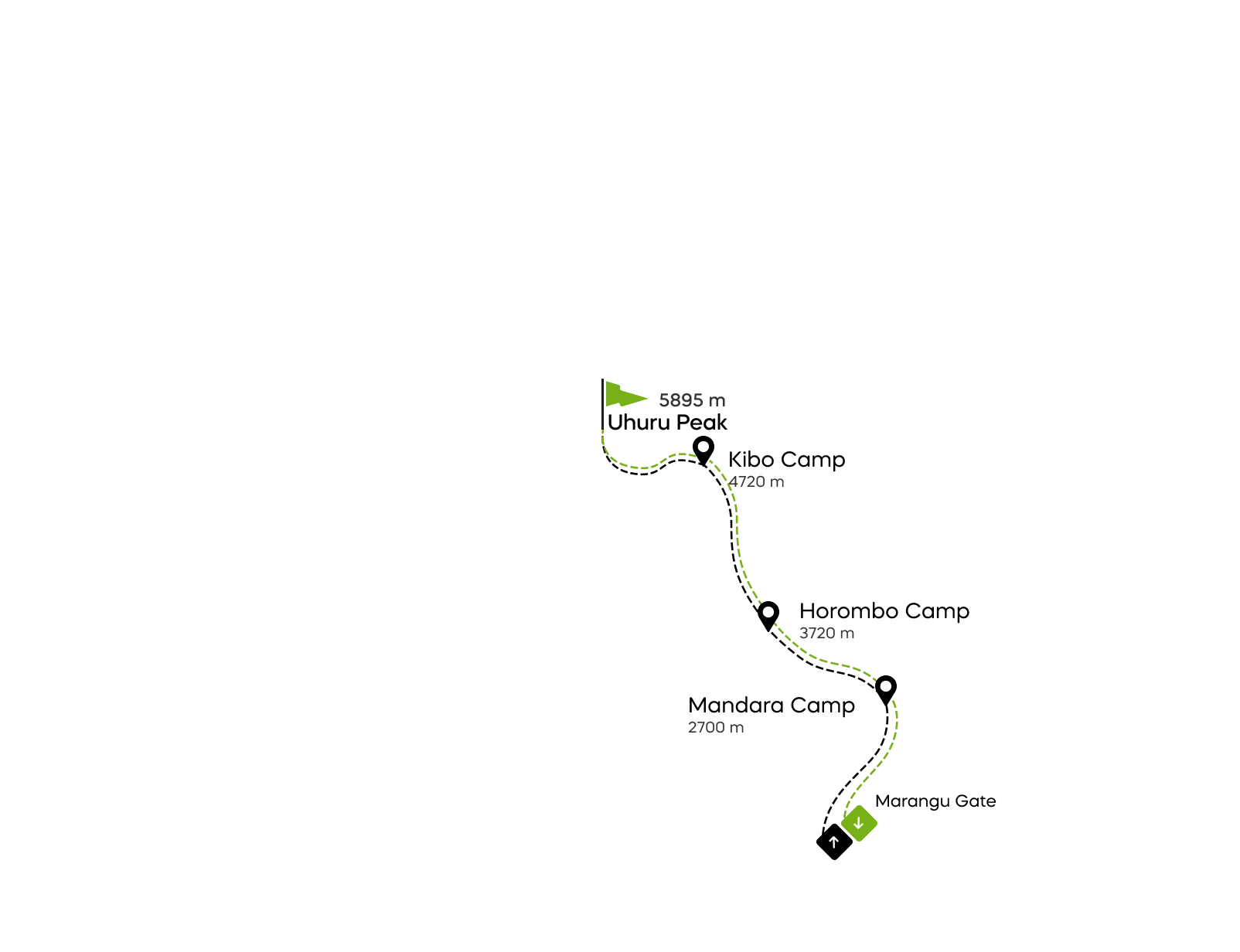 Karte der Marangu-Route am Kilimandscharo
