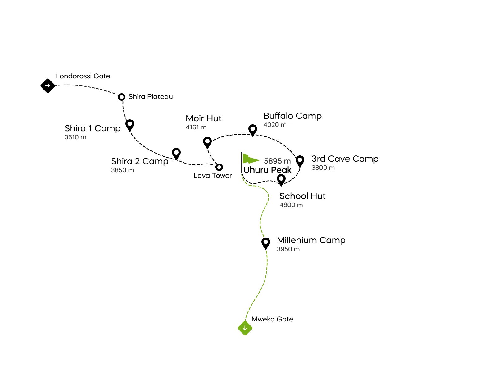 Karte der Northern-Circuit-Route am Kilimandscharo