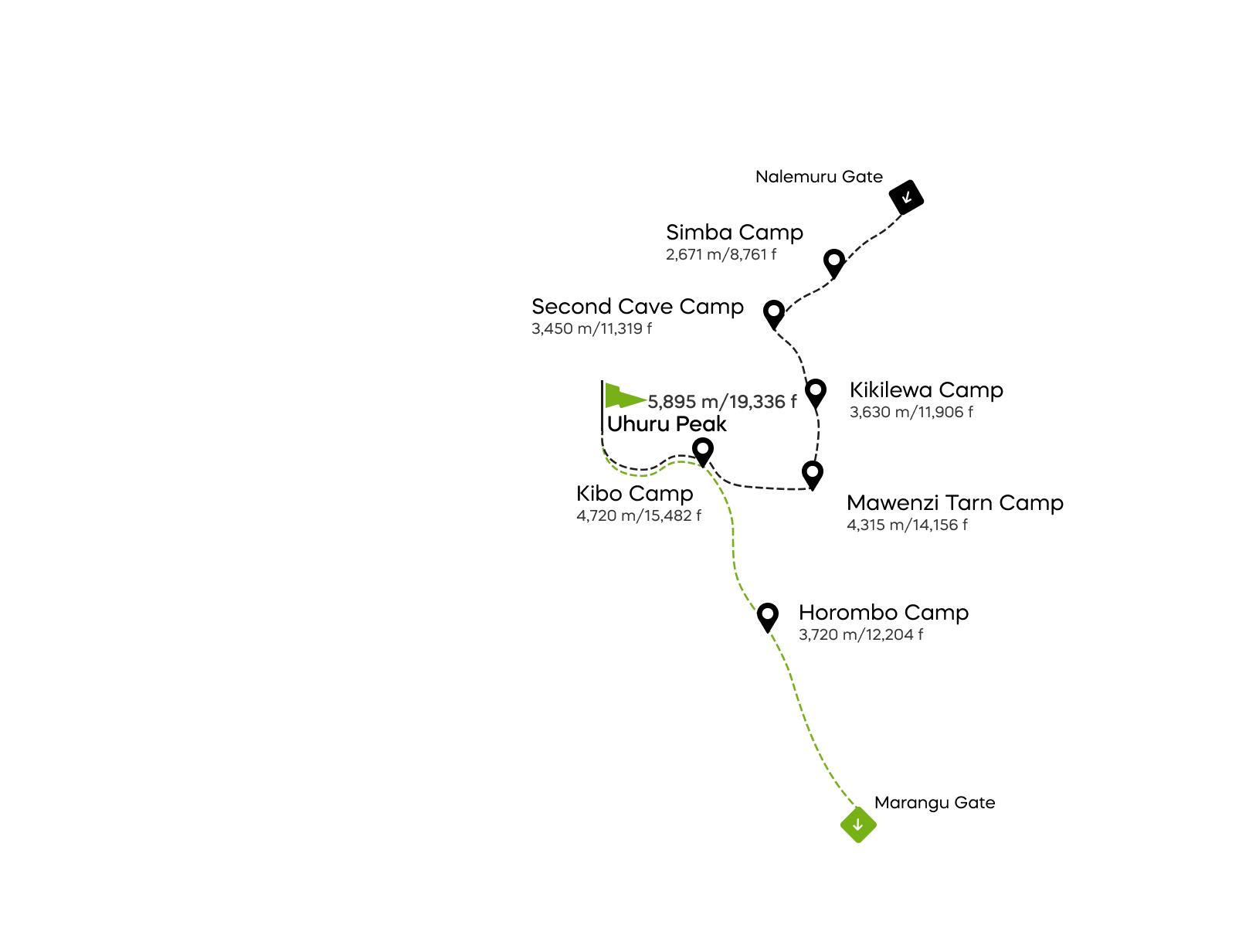 Rongai Route (7 Tage)