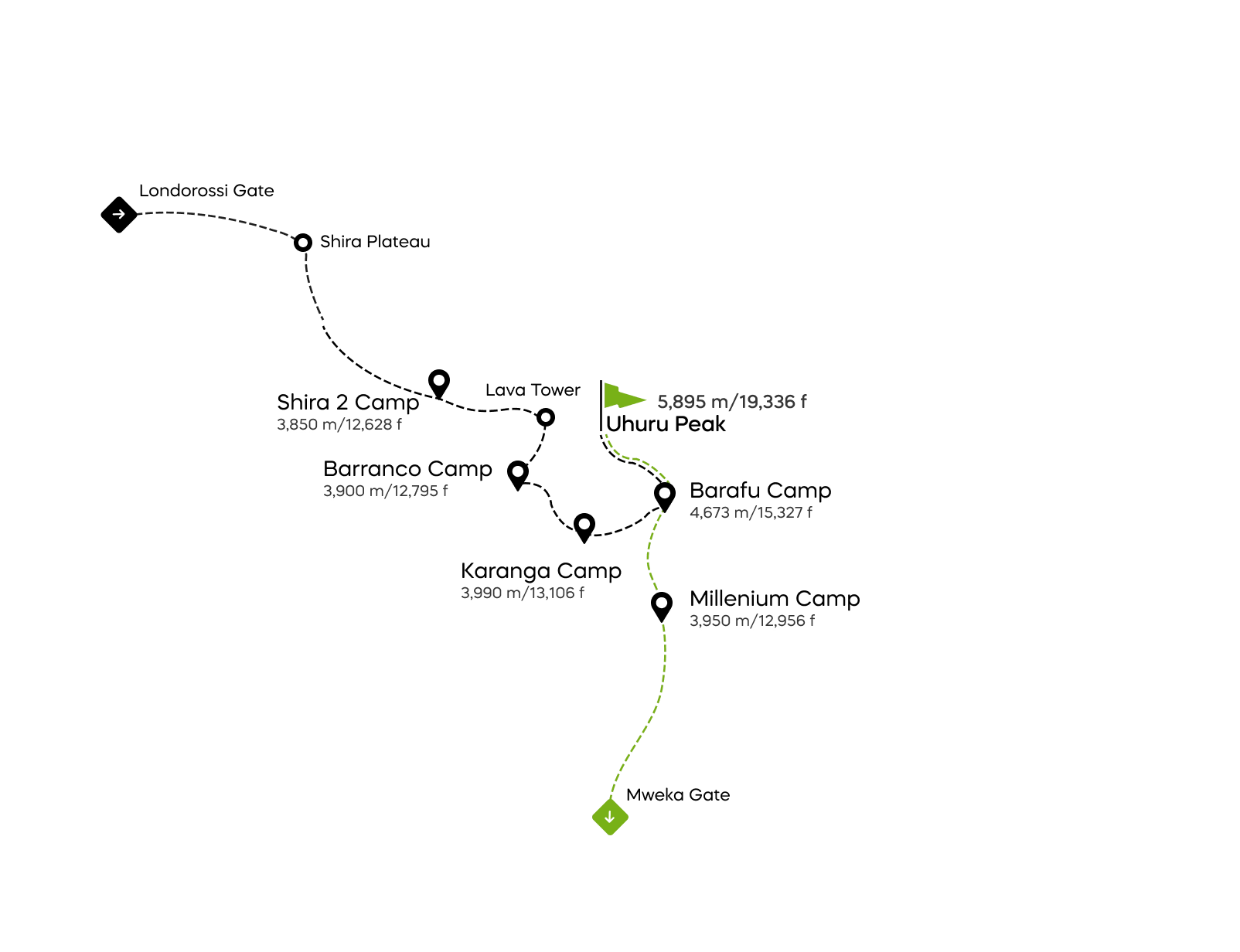 Lemosho route (6 Tage)