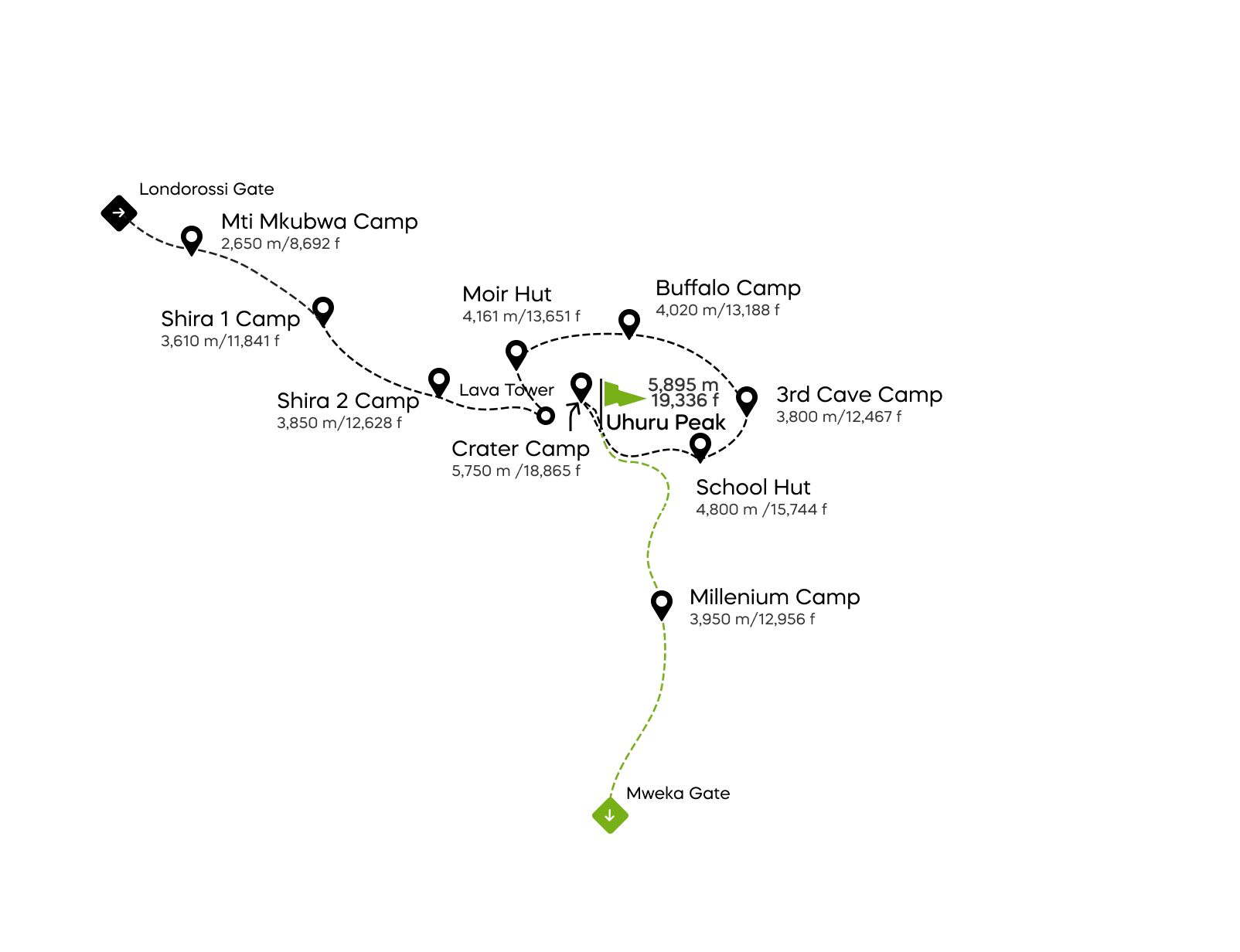 Northern-Circuit-Route mit Krater-Camping - 10 Tage