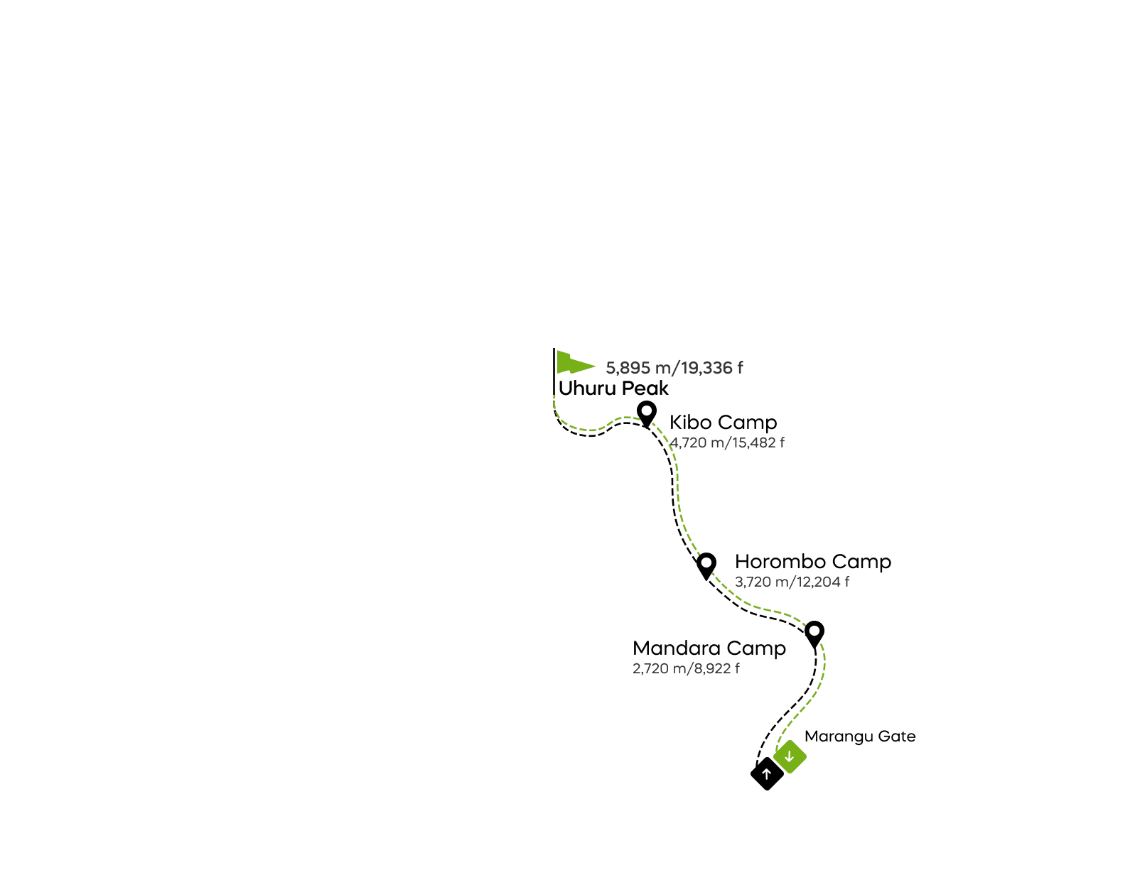 Marangu-Route - 5 Tage