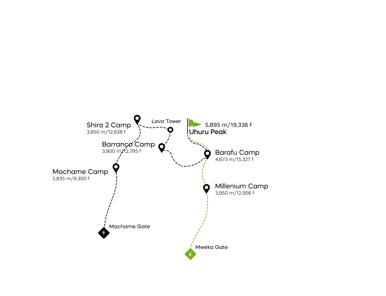 Machame-Route - 6 Tage