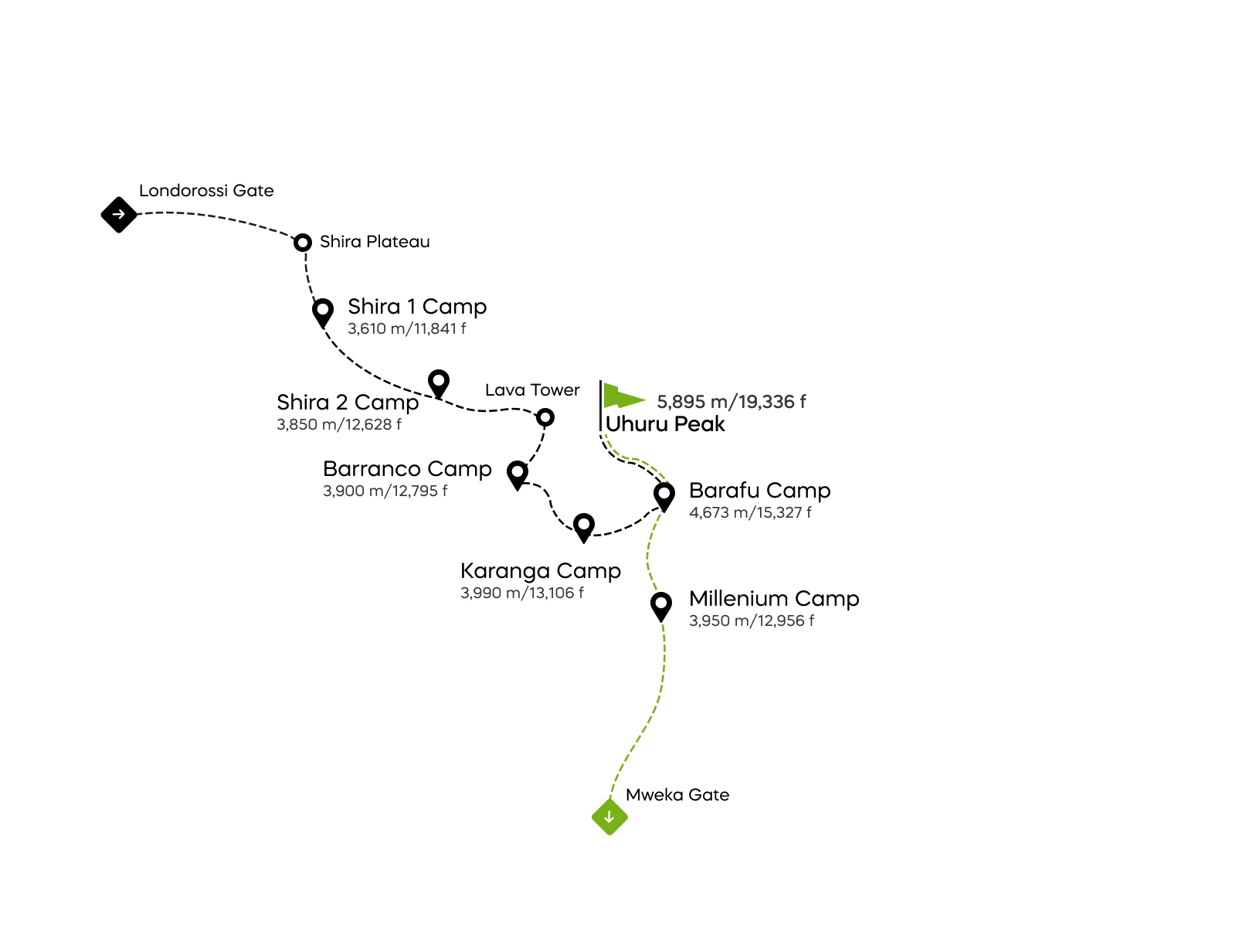 Lemosho route (7 Tage)