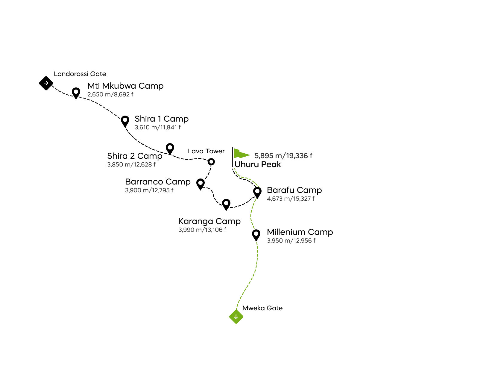 Lemosho Route (8 Tage)